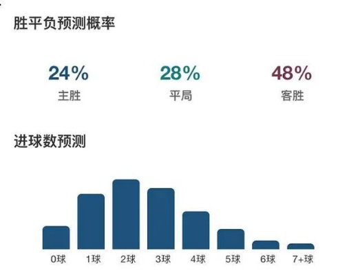 足球看盘软件推荐用智能AI分析，轻松掌握足球比赛胜负趋势-第3张图片-www.211178.com_果博福布斯