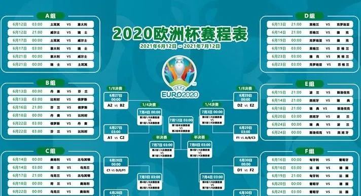 2020欧洲杯各组战况 2020年欧洲杯最新战报-第2张图片-www.211178.com_果博福布斯