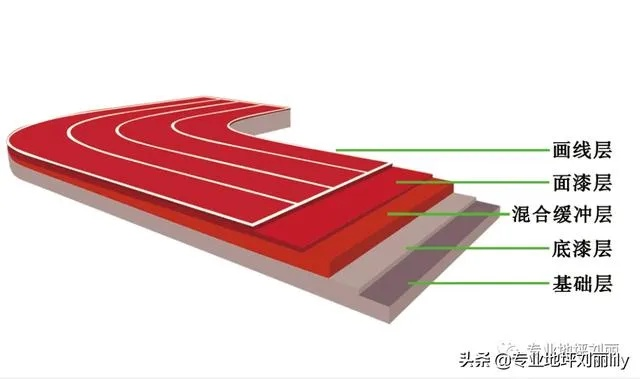 全国十大塑胶跑道厂家，你知道吗？-第3张图片-www.211178.com_果博福布斯