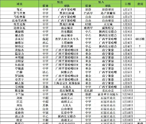 2017中超转会规定事宜 2021中超转会一览窗口-第3张图片-www.211178.com_果博福布斯