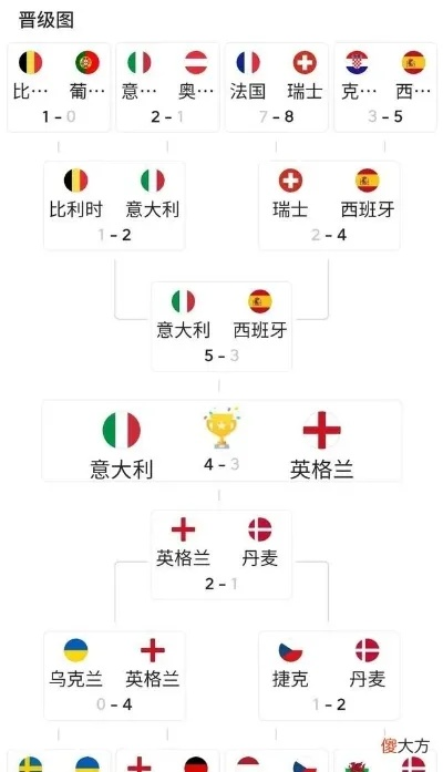 今晚比赛欧洲杯结果分析 今晚比赛欧洲杯结果分析表-第3张图片-www.211178.com_果博福布斯