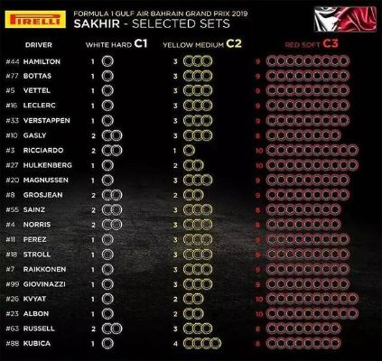 F1赛车2019赛程时间表及排位赛时间是什么时候？