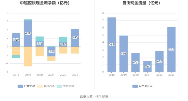 中超控股2023年目标价是多少？