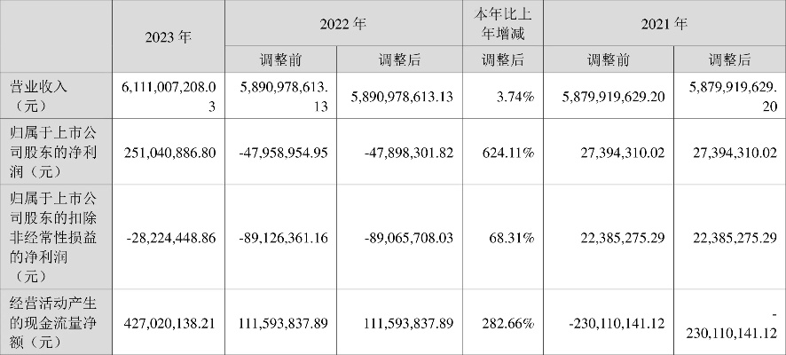 中超控股2023年目标价是多少？-第2张图片-www.211178.com_果博福布斯