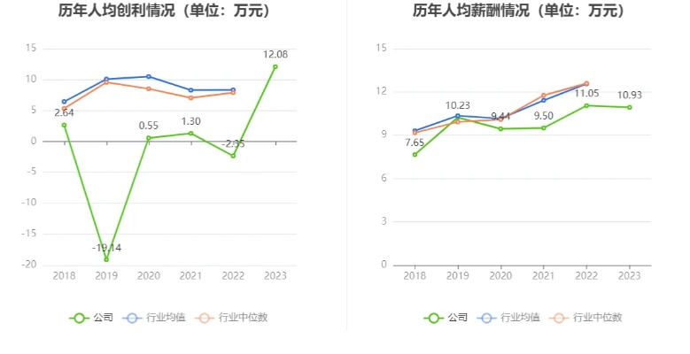 中超控股2023年目标价是多少？-第3张图片-www.211178.com_果博福布斯