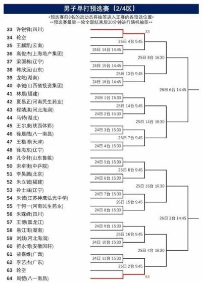 2015乒乓球世界杯赛程表 详细赛程安排-第2张图片-www.211178.com_果博福布斯