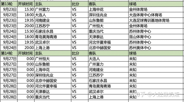 中超联赛第五轮赛程 中超第五轮赛程表