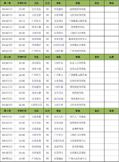 中超联赛第五轮赛程 中超第五轮赛程表-第3张图片-www.211178.com_果博福布斯