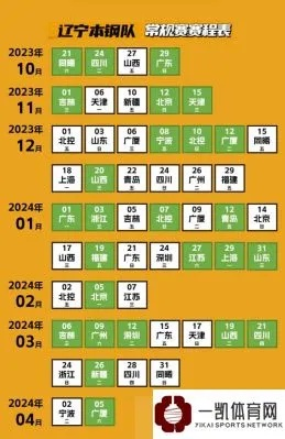 辽宁男篮比赛时间表及最新赛况分析