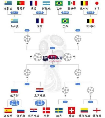 2018年世界杯比赛结果揭晓哪个国家成为足球王者？