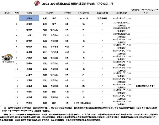 在大麦网上如何订购东莞CBA比赛门票（详细步骤分享）-第2张图片-www.211178.com_果博福布斯