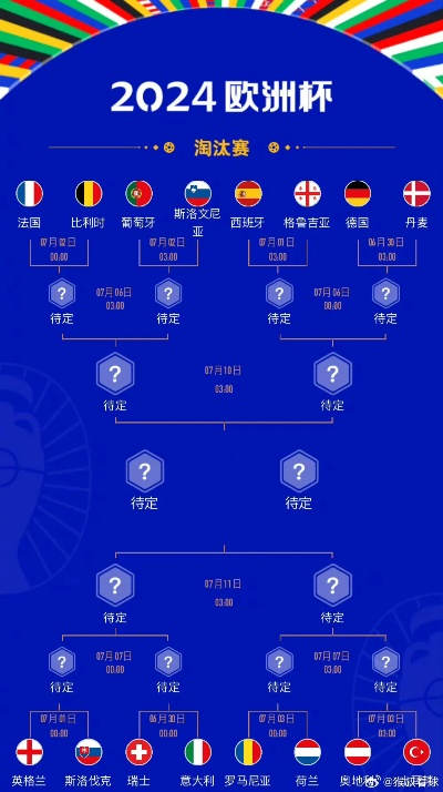 今年欧洲杯出线球队阵容 揭秘欧洲杯各强队阵容与实力评估