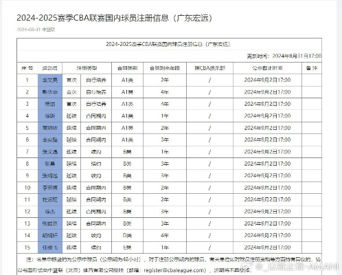 广东宏远门票网上订票官网怎么找？-第3张图片-www.211178.com_果博福布斯