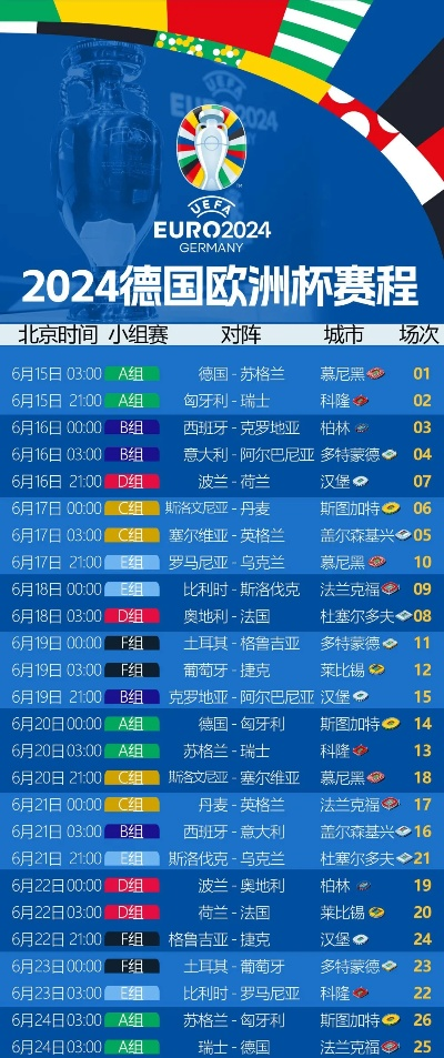 m欧洲杯 2021年欧洲杯赛程及比赛情况