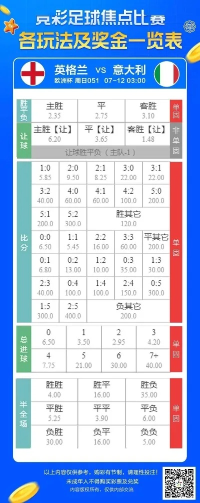 哪里能猜欧洲杯冠军 提供欧洲杯冠军竞猜平台