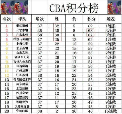 cba总决赛比分 揭晓cba总决赛胜者-第2张图片-www.211178.com_果博福布斯