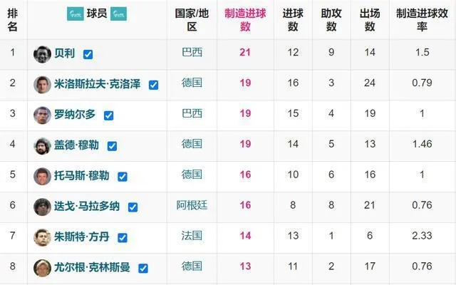 世界杯谁最厉害？分析各队实力与战术优劣