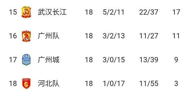 中超十八轮比赛积分榜 中超十八轮比赛积分榜最新-第3张图片-www.211178.com_果博福布斯