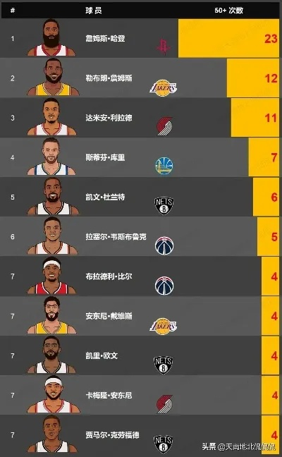 篮球推荐NBA常规赛最佳战绩球队及其胜率分析