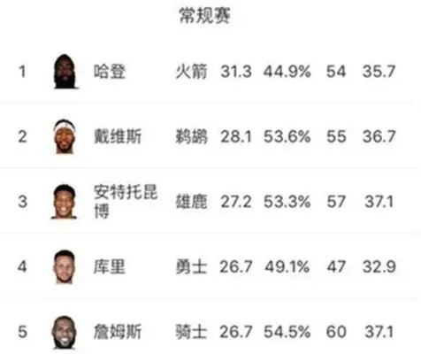 篮球推荐NBA常规赛最佳战绩球队及其胜率分析-第3张图片-www.211178.com_果博福布斯