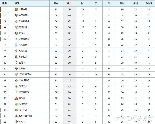 2019一2020西甲积分榜 西甲积分榜2019最新