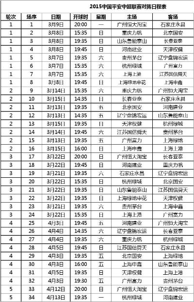 2015中超第30轮那天开赛 比赛时间和对阵情况-第2张图片-www.211178.com_果博福布斯