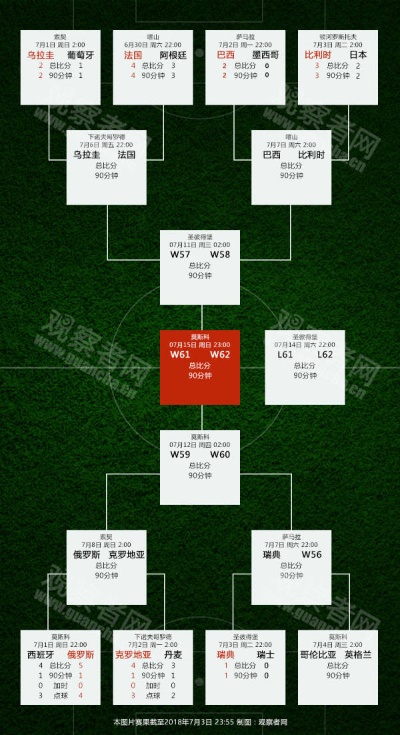 10年德国世界杯淘汰赛 2018世界杯淘汰赛对阵图