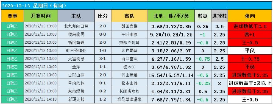 德甲滚球赛事实时分析和预测方法分享-第3张图片-www.211178.com_果博福布斯