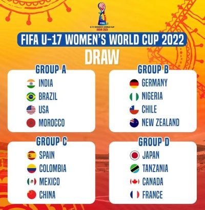 女足世界杯2022胜负 预测女足世界杯2022冠军队伍-第3张图片-www.211178.com_果博福布斯