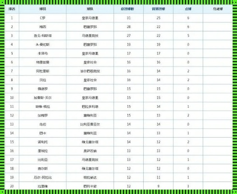 西甲射手榜2022及国籍 西甲射手榜记录-第3张图片-www.211178.com_果博福布斯