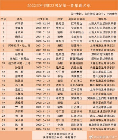 虎扑中超108将 揭秘虎扑中超108将的实力和表现-第2张图片-www.211178.com_果博福布斯