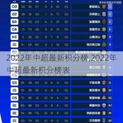 2022中超积分榜最新比分结果谁将获得冠军？-第3张图片-www.211178.com_果博福布斯