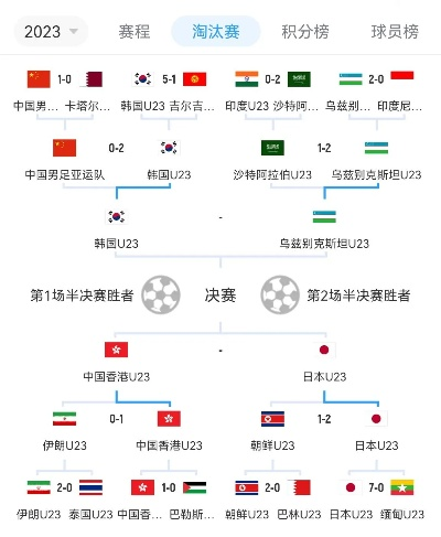 乌兹别克vs韩国哪个球队实力强 对比乌兹别克和韩国足球队的实力-第3张图片-www.211178.com_果博福布斯