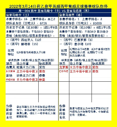 西甲联赛2022赛程表图片 详细赛程安排及比赛时间