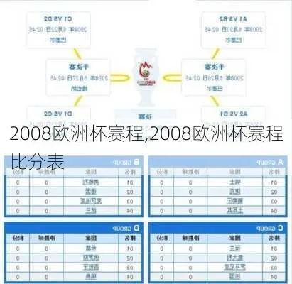 2008年欧洲杯体彩四强 2008年欧洲杯四强比分