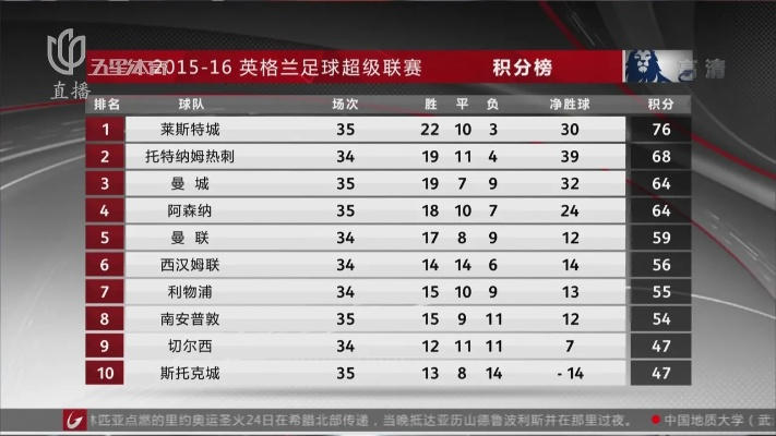 2014英超积分榜 详细分析英超球队排名和比赛数据