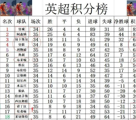 2014英超积分榜 详细分析英超球队排名和比赛数据-第2张图片-www.211178.com_果博福布斯