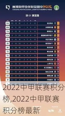 2022中乙联赛冲甲组积分榜实时更新