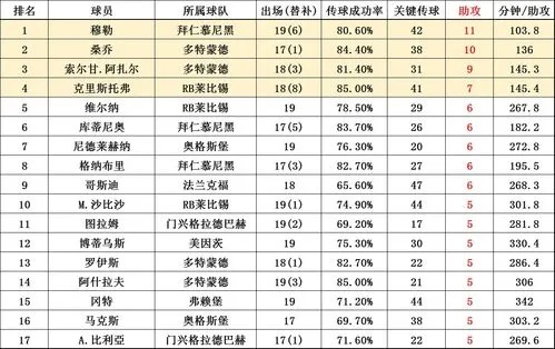 2019西甲射手榜排名 最新射手榜排名-第2张图片-www.211178.com_果博福布斯