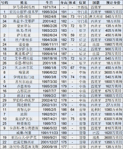 2021年西甲参与进球榜公布 球员排名及数据统计-第2张图片-www.211178.com_果博福布斯