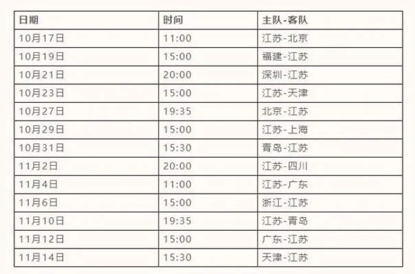 2021年CBA赛程安排及比赛时间表-第2张图片-www.211178.com_果博福布斯