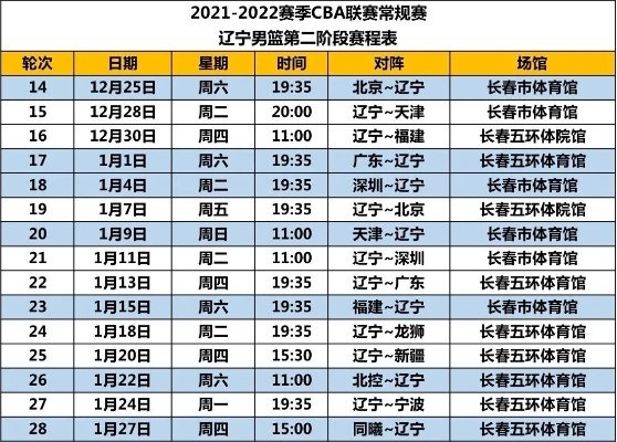 2021年CBA赛程安排及比赛时间表-第3张图片-www.211178.com_果博福布斯