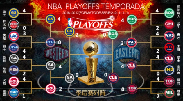 2016年nba赛程安排 2016年nba战绩-第3张图片-www.211178.com_果博福布斯