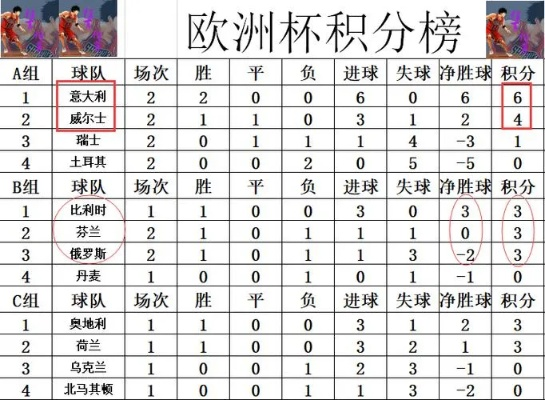 2016欧洲杯excel 详细分析欧洲杯比赛数据-第3张图片-www.211178.com_果博福布斯