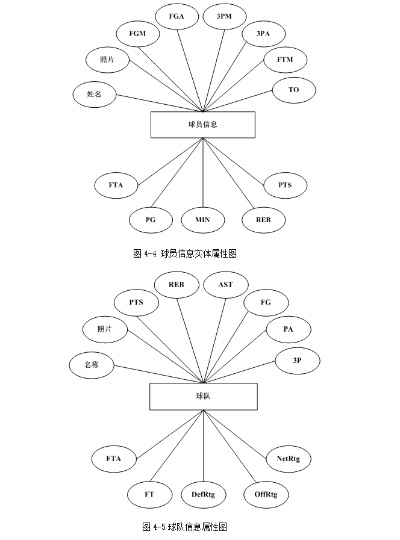 篮球数据库设计实现方法分享