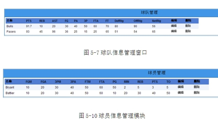 篮球数据库设计实现方法分享-第3张图片-www.211178.com_果博福布斯