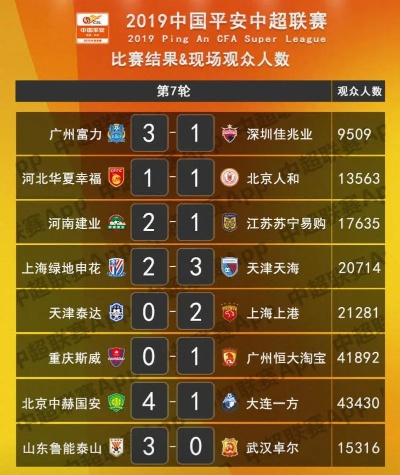 2015中超第九轮上座率 2019中超第30轮-第2张图片-www.211178.com_果博福布斯