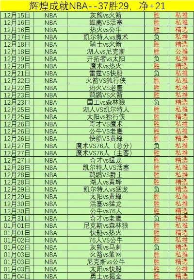 NBA竞彩分析师的推荐步骤与方法