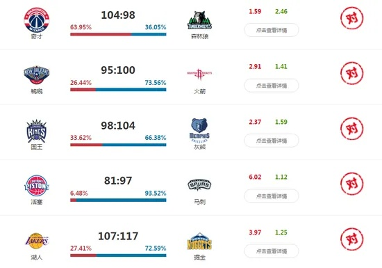 NBA竞彩分析师的推荐步骤与方法-第2张图片-www.211178.com_果博福布斯