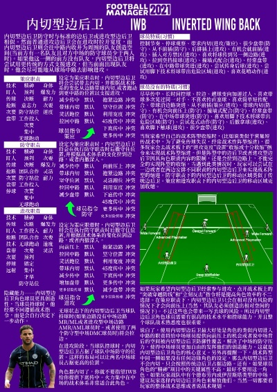 fm中超后腰 fm2021中超后卫-第3张图片-www.211178.com_果博福布斯